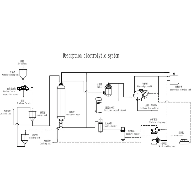 Elektrolytiskt system